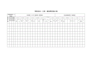 学校安全“三防”建设情况统计表（防暴头盔、防护盾牌、防刺背心、防割手套、橡胶警棍、强光手电）.docx