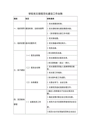 学院党支部规范化建设工作台账.docx