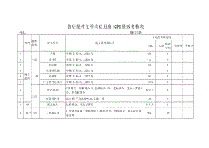 售后配件主管岗位月度KPI绩效考核表.docx