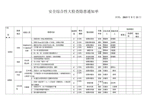 周四大检查5.21.docx