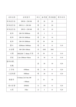 备用支护材料表生产.docx