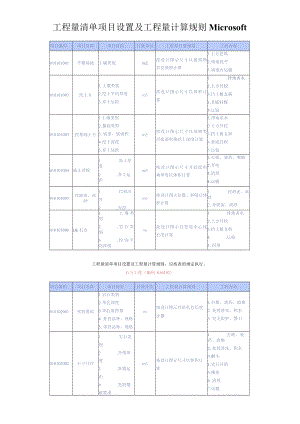 工程量清单项目设置及工程量计算规则Microsoft.docx