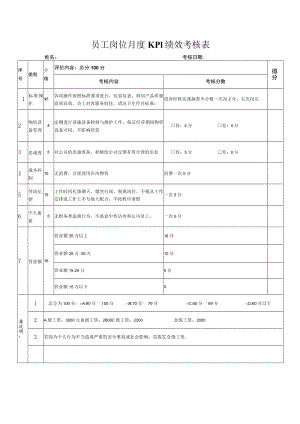 员工岗位月度KPI绩效考核表.docx
