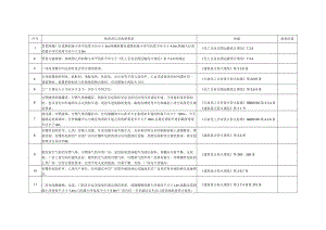 化工企业安全检查表.docx