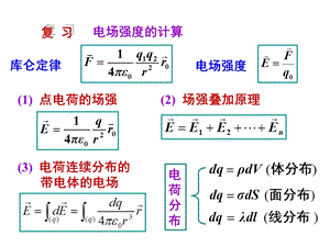 大学物理高斯定理.ppt