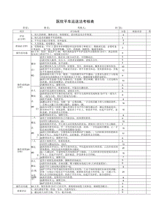 医院平车运送法考核表.docx