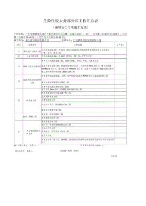危险性较大分部分项工程汇总表.docx