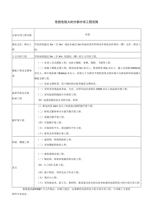 危险性较大的分部分项工程范围.docx