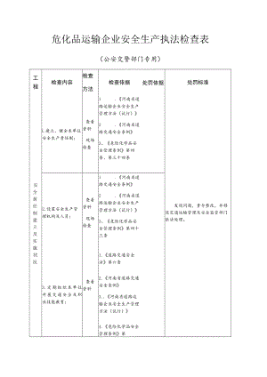 危化品运输企业安全生产执法检查表.docx