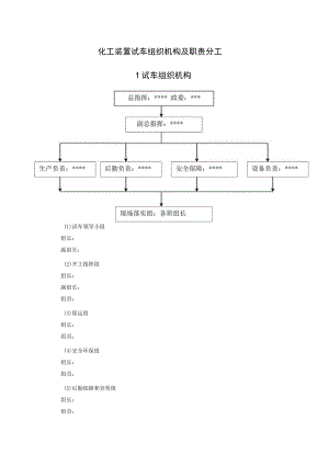化工装置试车组织机构及职责分工.docx