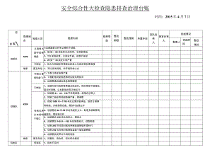 周四大检查4.7.docx