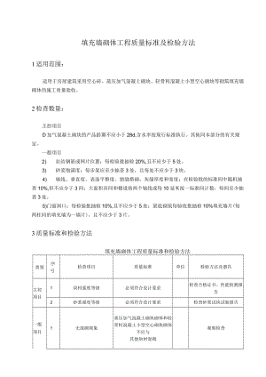 填充墙砌体工程质量标准及检验方法.docx