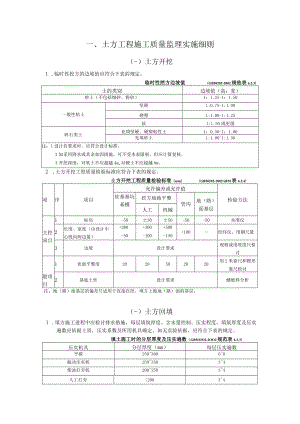 土方工程施工质量监理实施细则（手册）(00).docx