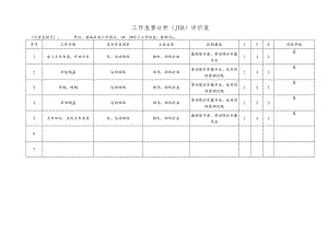 化工企业转锅工作危害分析（JHA）评价表.docx