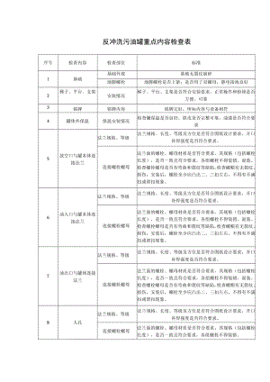 反冲洗污油罐重点内容检查表.docx