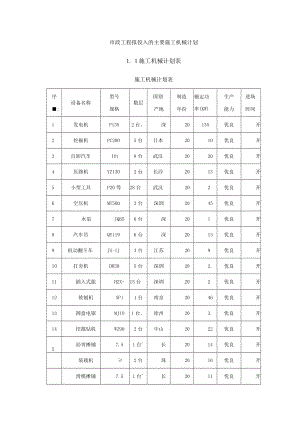 市政工程拟投入的主要施工机械计划.docx