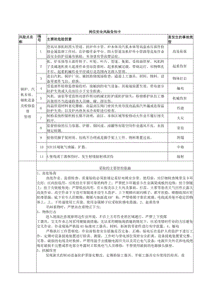 岗位安全风险告知卡.docx