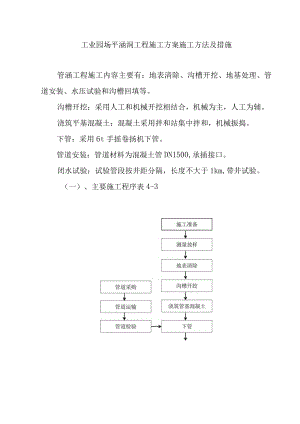 工业园场平涵洞工程施工方案施工方法及措施.docx