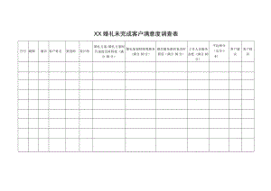 婚礼未完成客户满意度调查表.docx