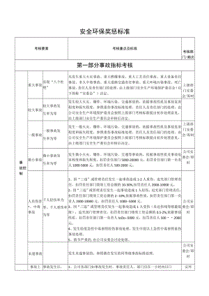 安全环保奖惩标准.docx