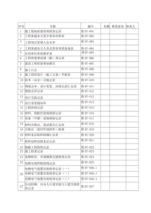 建筑电梯工程施工技术资料核查表.docx