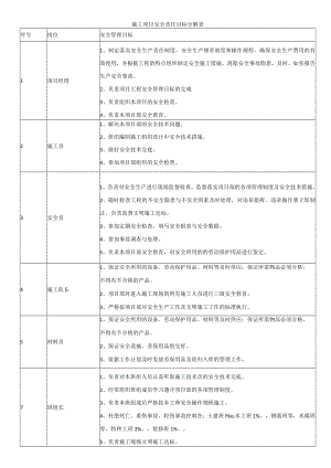 施工项目安全责任目标分解表.docx