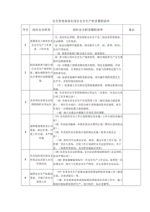 安全管理部部长岗位安全生产职责履职清单.docx