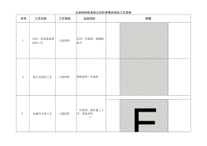 建筑施工主体结构标准层公区“集、流、插”标准化做法.docx