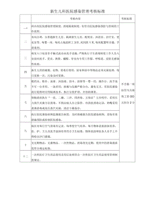 新生儿科医院感染管理考核标准.docx