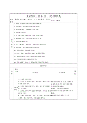 工程部工作职责、岗位职责.docx