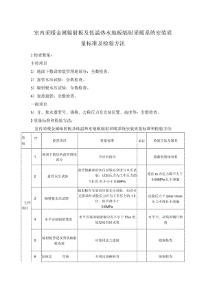 室内采暖金属辐射板及低温热水地板辐射采暖系统安装质量标准及检验方法.docx