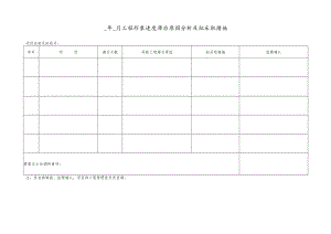 工程形象进度滞后原因分析及拟采取措施.docx