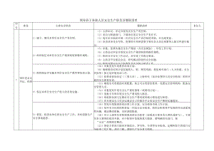 建筑施工领导班子各级人员安全生产职责及履职清单.docx