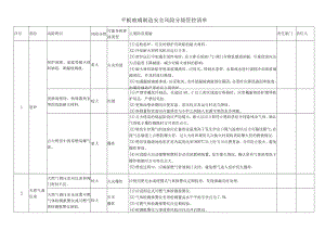 平板玻璃制造安全风险分级管控清单.docx