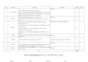 建筑施工项目商务经理岗位安全生产责任制考核表.docx