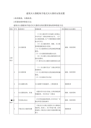 建筑灭火器配制手提式灭火器的安装设置质量标准及检验方法.docx
