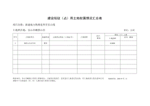 建设拟征用土地权属情况汇总表（峨眉山市）（国有）.docx