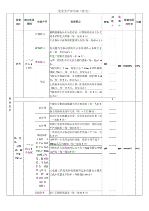 建筑施工安全生产评分表 （住宅）.docx