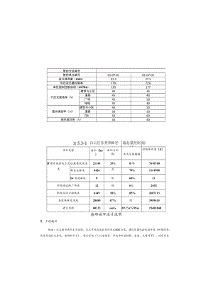 小广场-海绵城市设计说明.docx