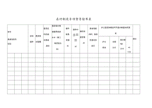 查对制度专项督导检查表.docx