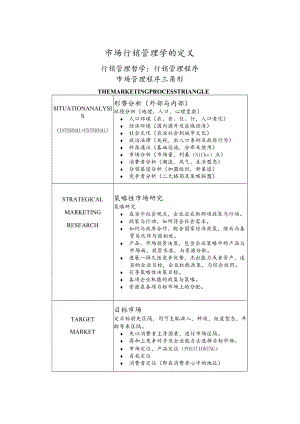 市场行销管理学的定义.docx
