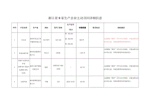 浙江省9家生产企业主动召回详细信息.docx
