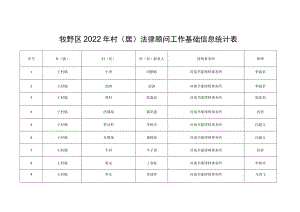 牧野区2022年村居法律顾问工作基础信息统计表.docx