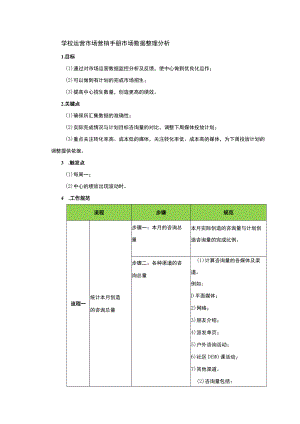 学校运营市场营销手册市场数据整理分析.docx