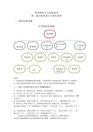 某某物业人力资规划书.docx