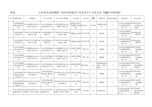 江西省农业机械推广鉴定审核通过产品及其生产企业目录2021年第四批.docx