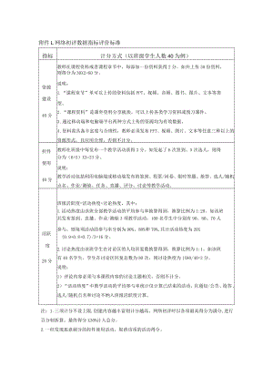 网络初评数据指标评价标准计分方式以班级学生人数40为例.docx