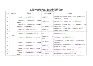 机械行业较大以上安全风险目录.docx