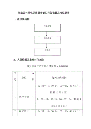 物业园林绿化保洁服务部门岗位设置及岗位职责.docx
