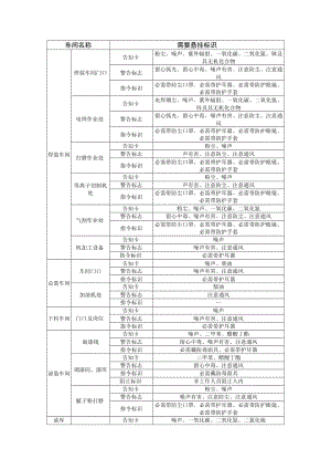 汽车厂职业危害改制卡悬挂制作说明.docx